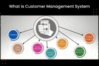 Customer management system