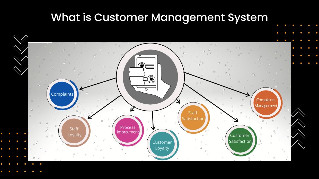 Customer management system