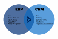 Crm and erp systems