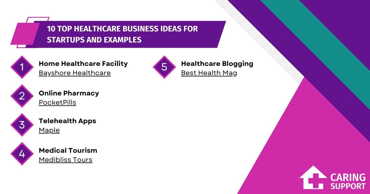 Best healthcare for small business