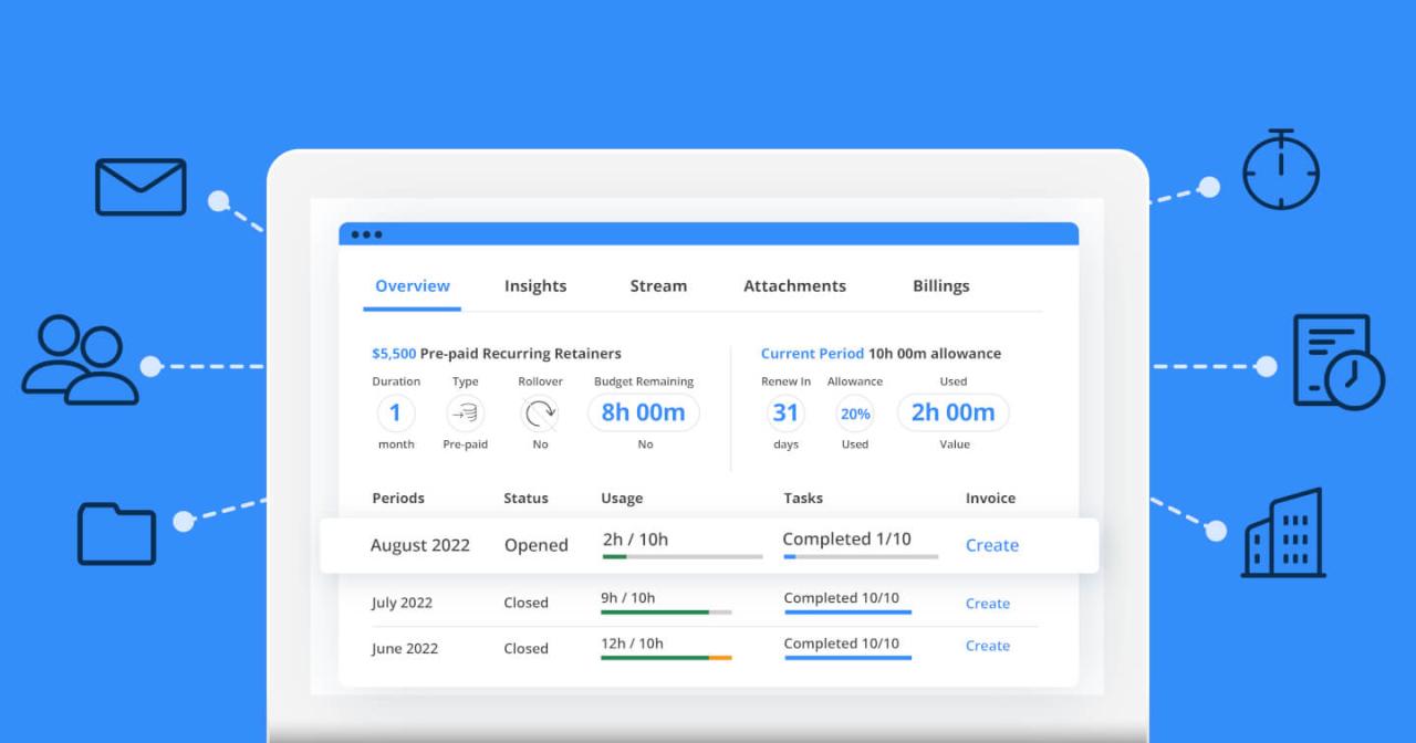 Crm software what salesforce