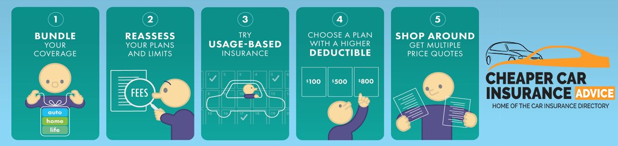 Car insurance best price get how Car insurance best price get how
