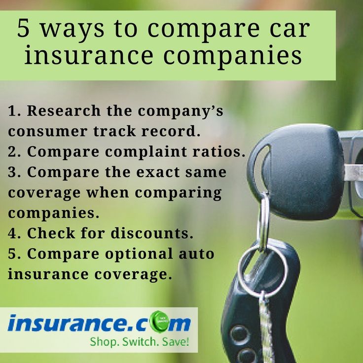Compare auto insurance - resspots Compare auto insurance - resspots