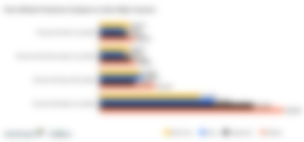 Allstate full coverage car insurance cost