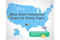 Insurance renters consumers knowing