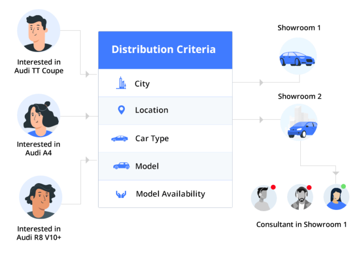 Auto dealership crm software