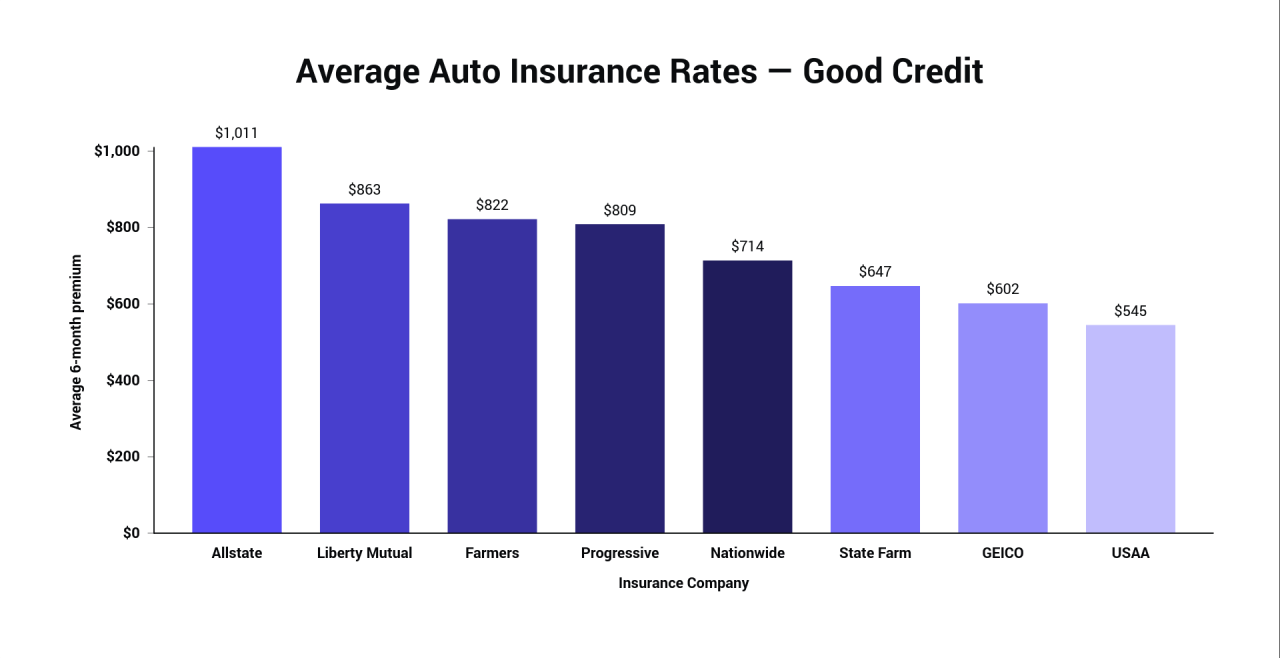 Best place to compare auto insurance
