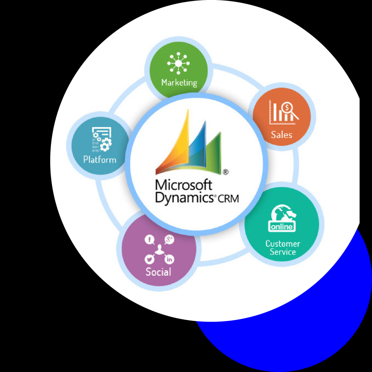 Crm solutions