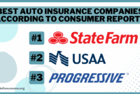 Insurance auto companies rated top best