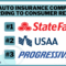 Insurance auto companies rated top best