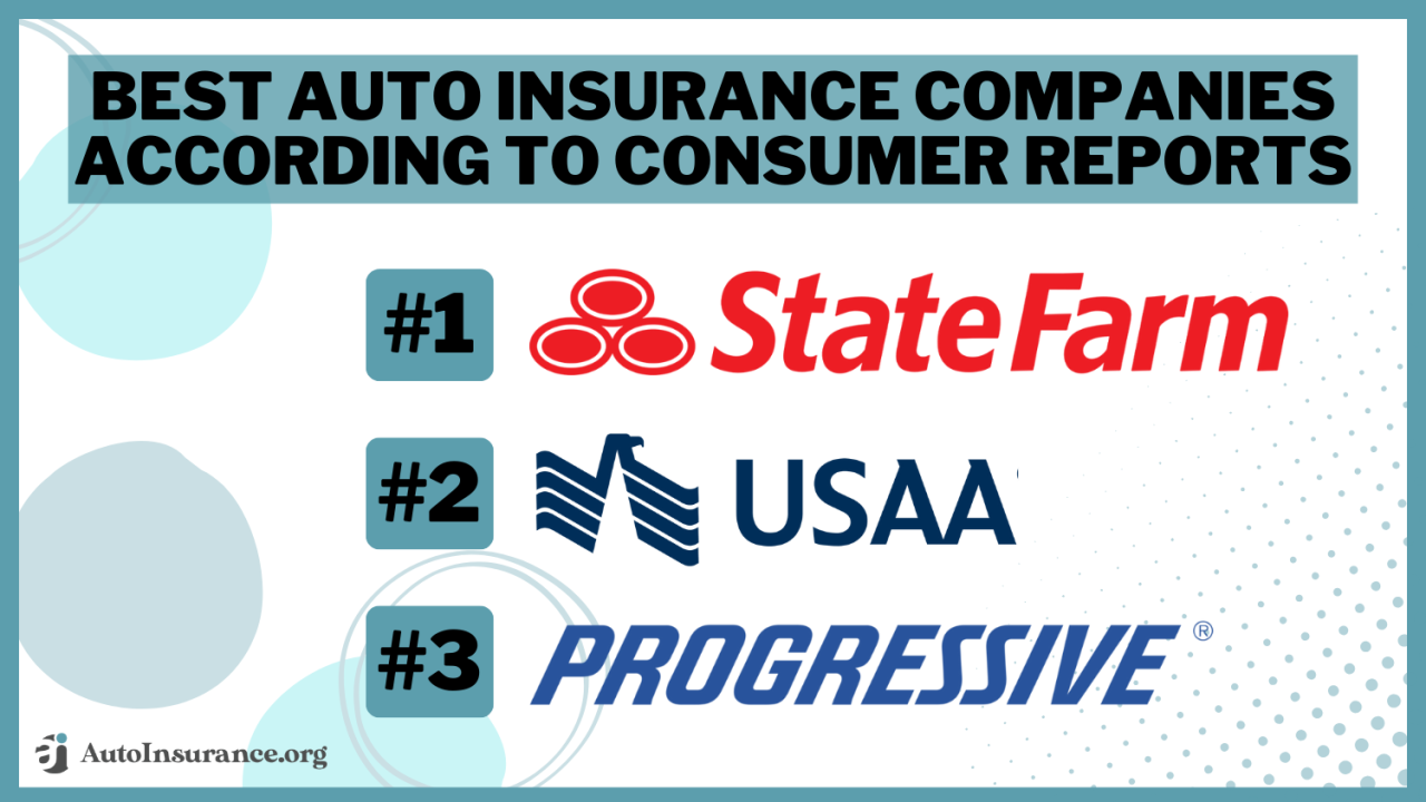 Insurance auto companies rated top best Insurance auto companies rated top best