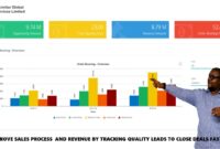 Customer management relationship software