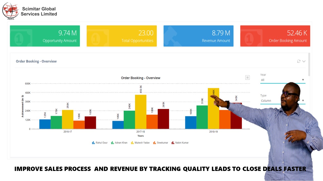 Customer management relationship software