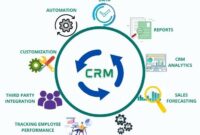 Crm programming