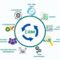 Crm programming