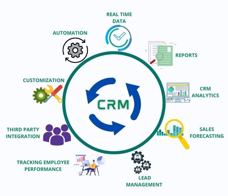 Crm programming