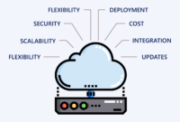 Crm itchronicles terry