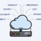 Crm itchronicles terry