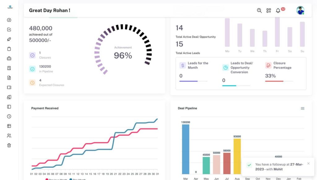 Crm business aplikasi perusahaan tahapan seluler