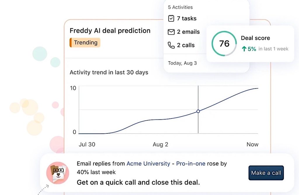 Sales tracking software for small business