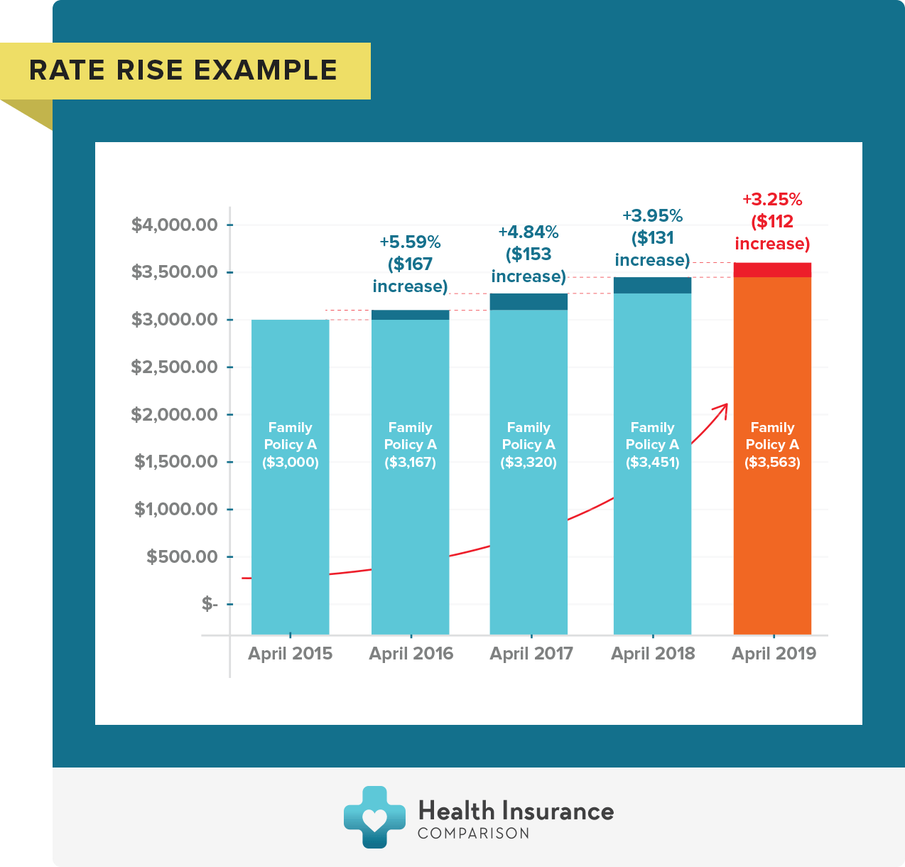 Comparison rates ranking advisoryhq Comparison rates ranking advisoryhq