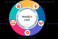 Hubspot sales crm