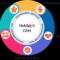 Hubspot sales crm