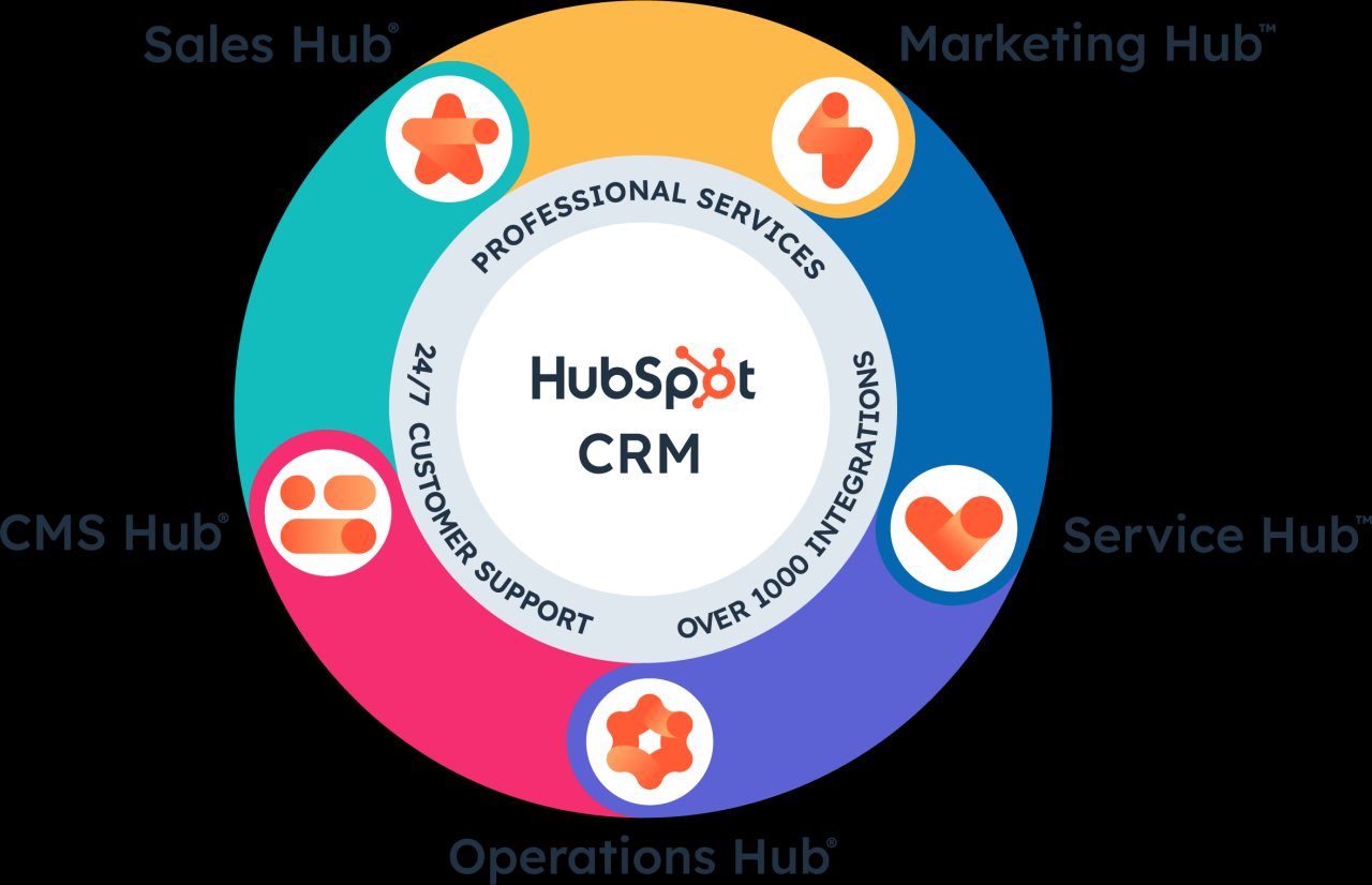 Hubspot sales crm