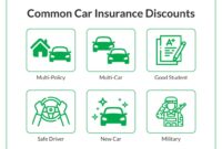 Top auto home insurance companies