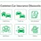 Top auto home insurance companies
