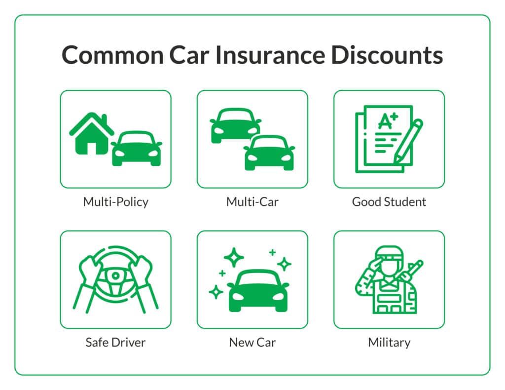 Best insurance companies to bundle home and auto