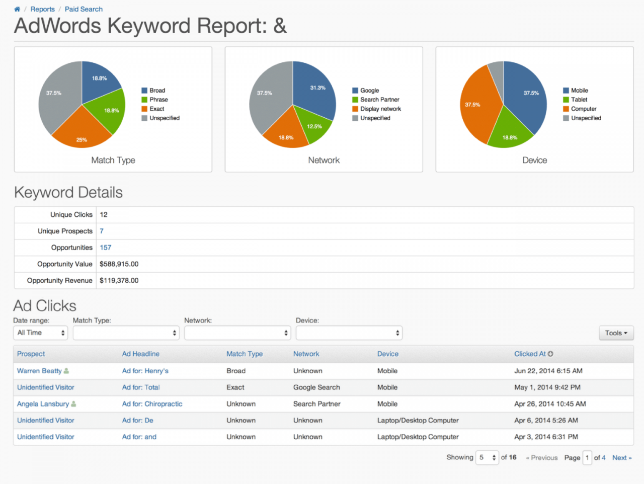 Best sales crm software