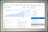Salesforce crm mulesoft