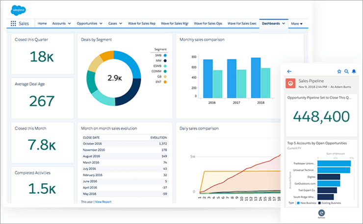 Crm