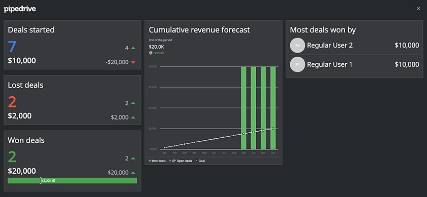 Crm crms