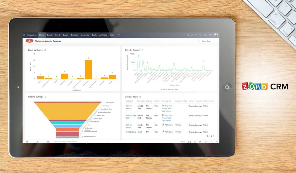 Top crm companies