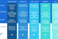 Membership crm