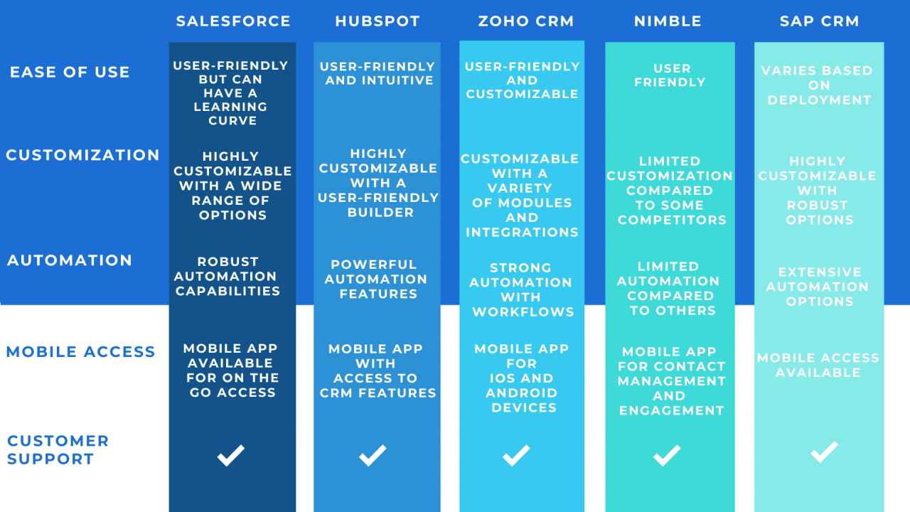 Membership crm