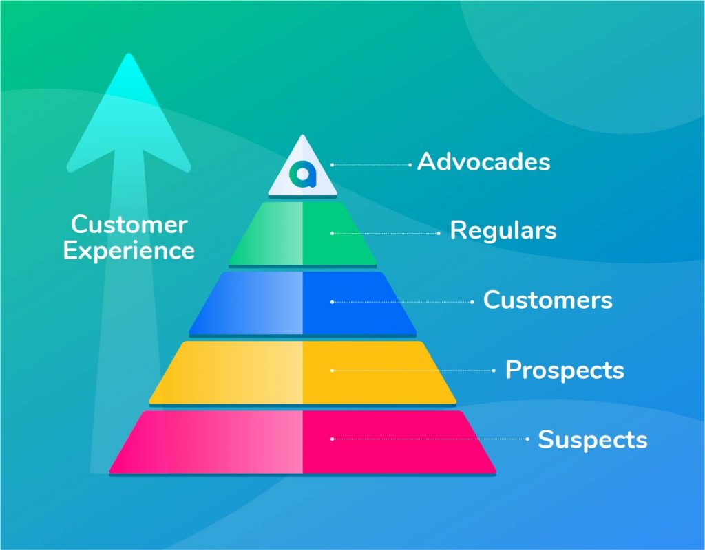 What are CRM software programs? A beginner's guide.
