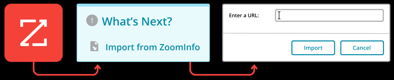 Zoominfo microsoft crm integrating dynamics healthcare platform person return zoom company add