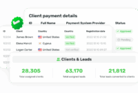 B2b single crm management relationship customer application angular developer benefits what apps disadvantages strategies main middle multi vs use points
