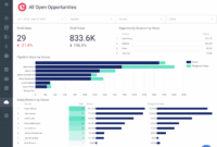 Crm for small business
