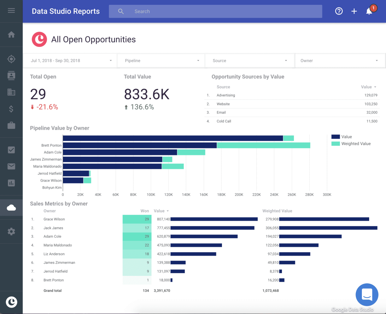 Crm for small business