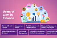 Crm in finance