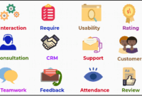 Crm software for small businesses