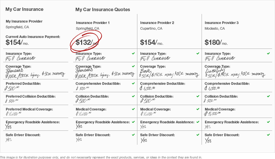 Best website to compare car insurance quotes