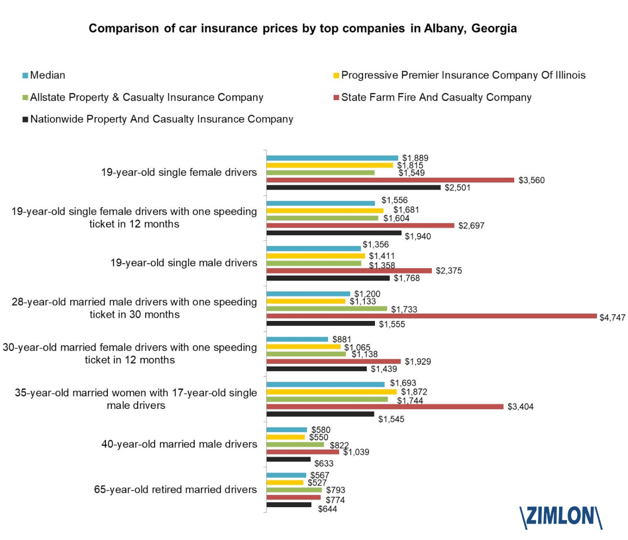 Best insurance car rates compare sites top comparison quotes advisoryhq ranking online Best insurance car rates compare sites top comparison quotes advisoryhq ranking online