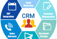 CRM Software from Syncsite – Infor CRM (Customer Relationship ...