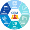 CRM Software from Syncsite – Infor CRM (Customer Relationship ...