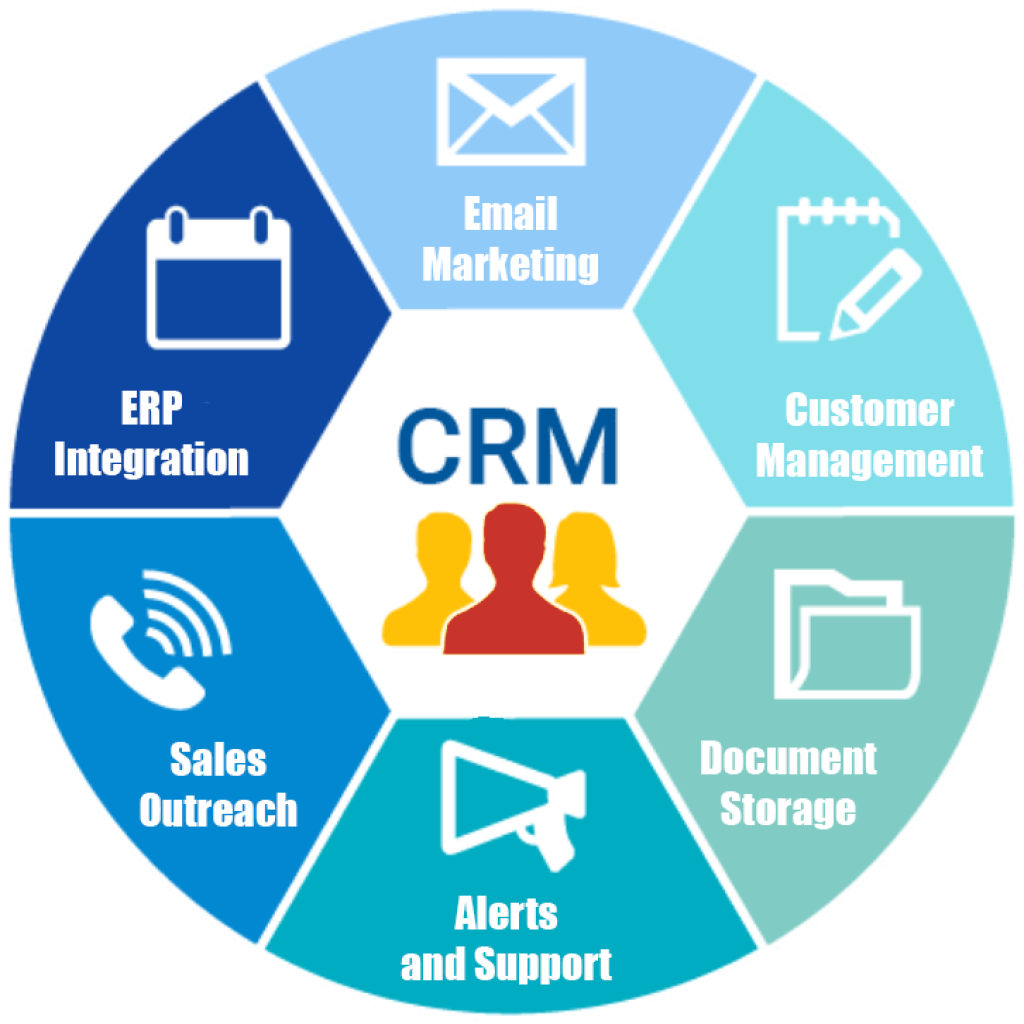 CRM Software from Syncsite – Infor CRM (Customer Relationship ...